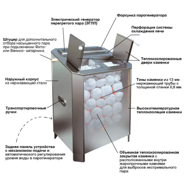 Электрическая печь для бани VVD ПАРиЖАР 6,25 кВт с парогенератором, без пульта в интернет-магазине WellMart24.com