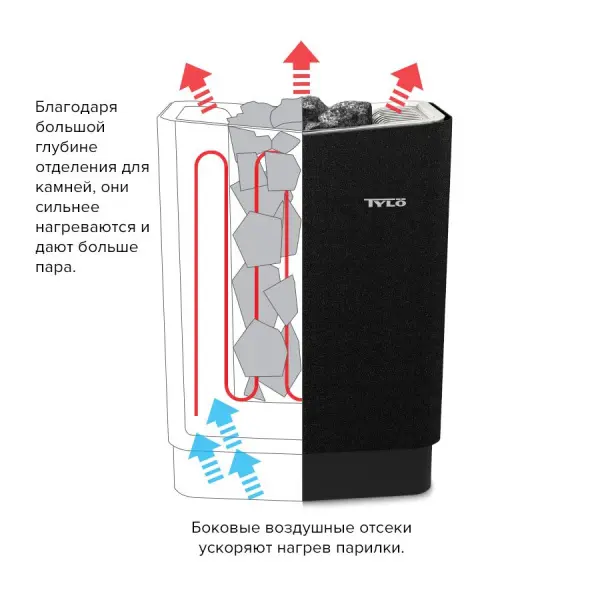 Электрическая печь Tylo Sense Combi Elite 6 с парогенератором и пультом в комплекте, 61001350 в интернет-магазине WellMart24.com