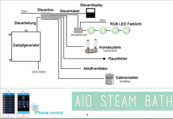 Парогенератор Steamtec AIO-60 6,0кВт для бани с пультом управления