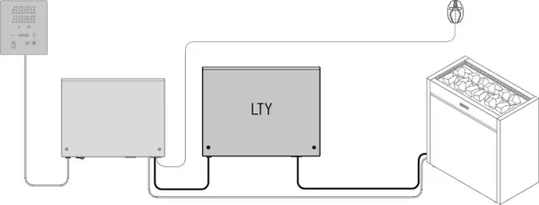Дополнительный блок мощности для пультов Harvia, LTY170400
