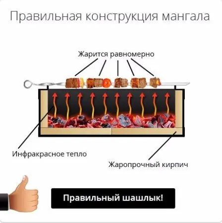 Мангал из шамотного кирпича DIO Vulcano 7 Pro