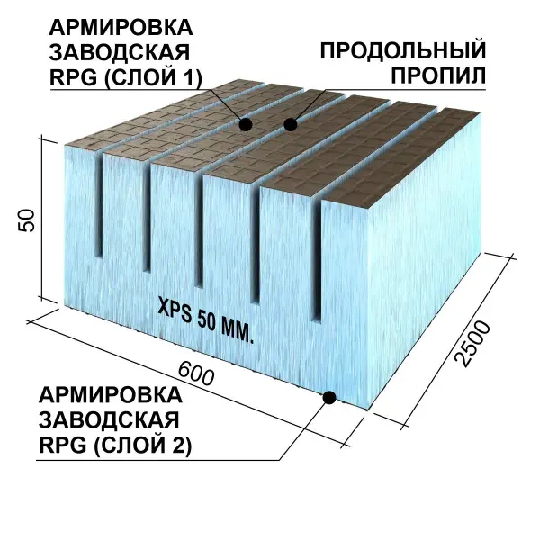 Панель Ruspanel RPG Real 50 double 2500x600x50 мм, с продольным пропилом