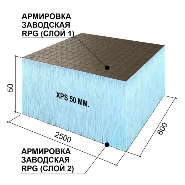 Панель Ruspanel RPG Basic 50 double 2500x600x50 мм