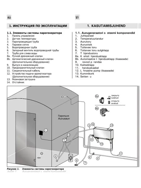 Парогенератор Harvia HGD45XW для хамама, 4.5 кВт с контрольной панeлью WiFi в комплекте