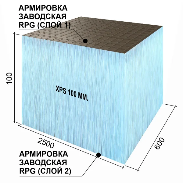 Панель Ruspanel RPG Basic 100 double 2500x600x100 мм