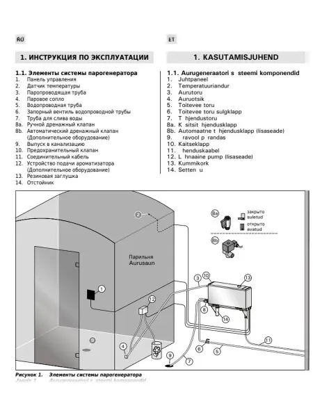 Парогенератор Harvia HELIX HGX11XW для бани и хамама,10.8 кВт, с контрольной панелью WiFi 