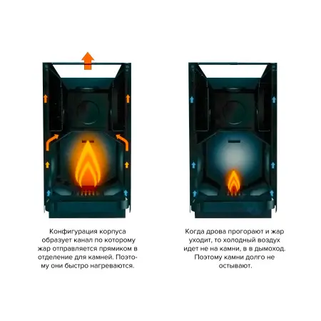 Дровяная печь Kastor Karhu 30 VO