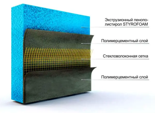 Панель Teplofom+ SP  50XPS single с шип-пазом  2500x600x50 мм