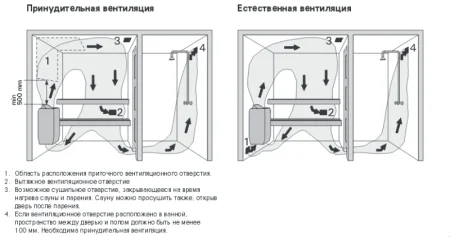 Электрическая печь Harvia Trendi KIP90E Steel без пульта в интернет-магазине WellMart24.com