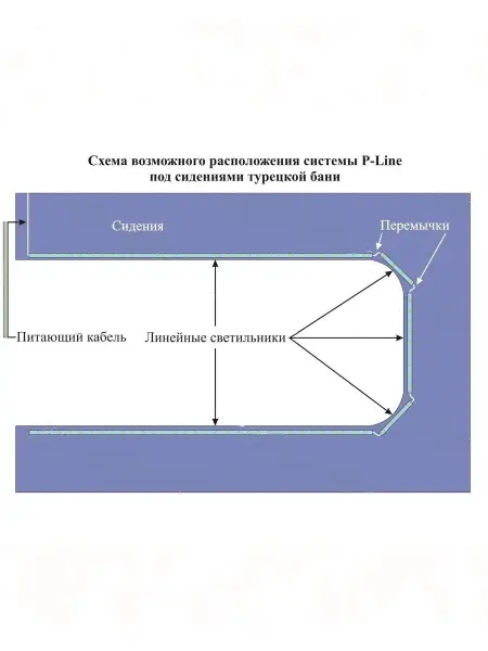 Линейный светодиодный светильник Premier P-LINE 60RGBW, IP68