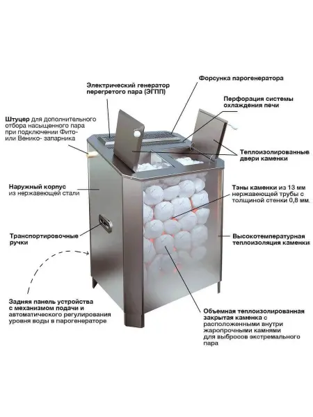 Электрическая печь VVD ПАРиЖАР 12 кВт Black Version с парогенератором, без пульта в интернет-магазине WellMart24.com