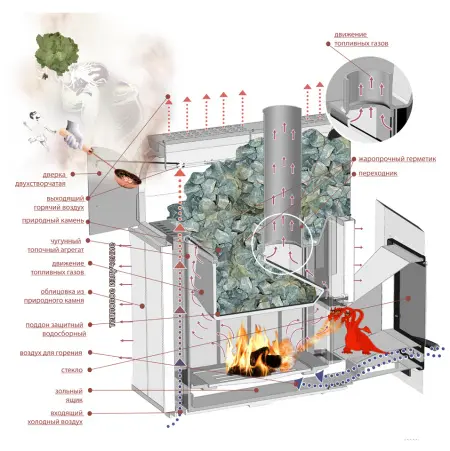 Дровяная печь VVD из чугуна Калита Pro арочная