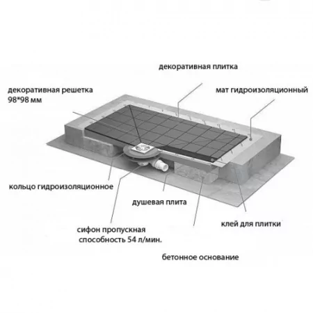 Поддон армированный для душевой кабины, под плитку, 1200х900х50мм