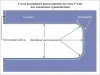 Линейный светодиодный светильник Premier P-LINE 60RGB, IP68